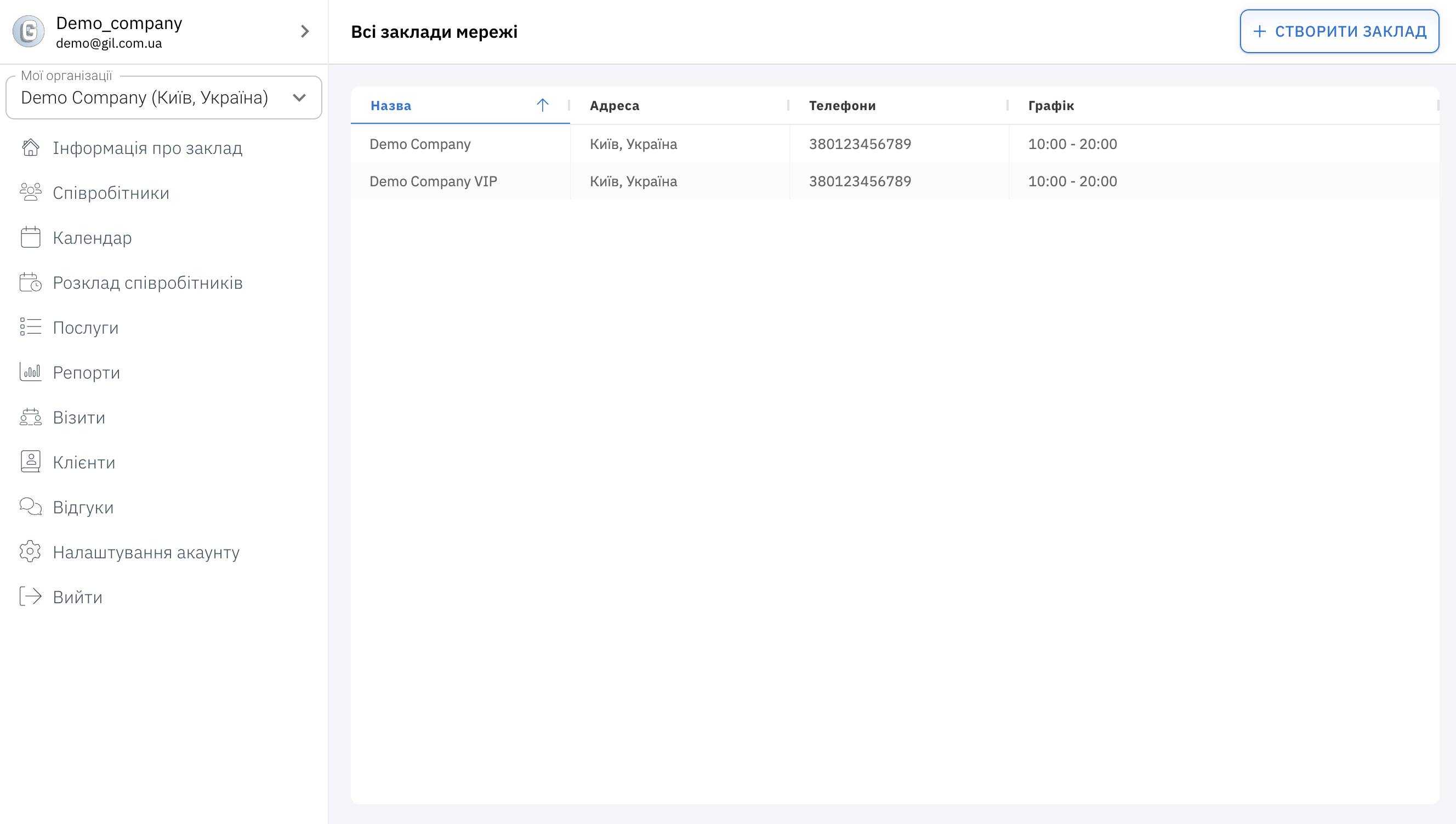 Управління філіями