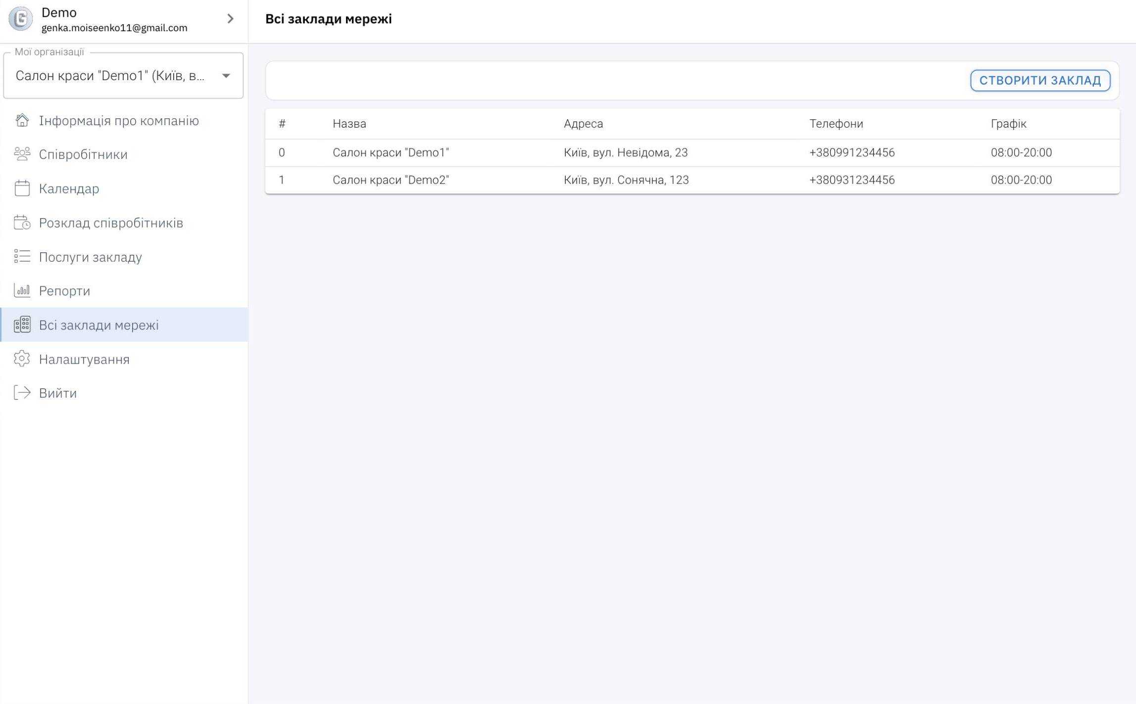Управління філіями